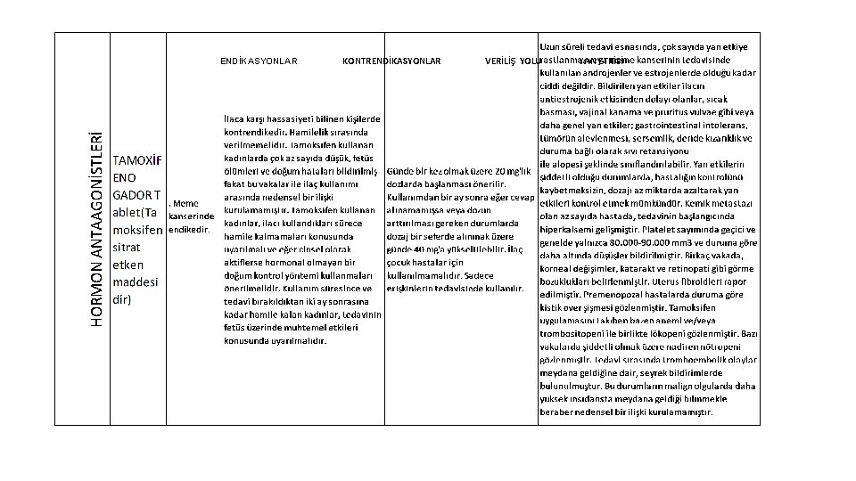 ENDİKASYONLAR KONTRENDİKASYONLAR VERİLİŞ YOLU YAN ETKİSİ 