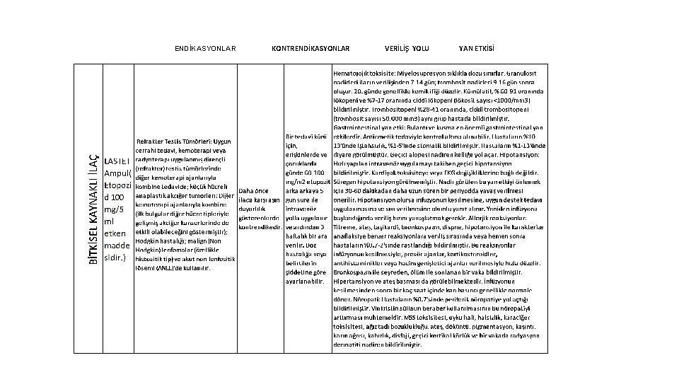 ENDİKASYONLAR KONTRENDİKASYONLAR VERİLİŞ YOLU YAN ETKİSİ 