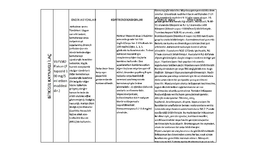 ENDİKASYONLAR KONTRENDİKASYONLAR VERİLİŞ YOLU YAN ETKİSİ 