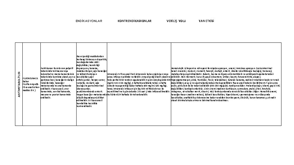 ANTİMETABOLİTLER ENDİKASYONLAR KONTRENDİKASYONLAR VERİLİŞ YOLU YAN ETKİSİ İlacın içerdiği maddelerden herhangi birine aşırı duyarlılık;