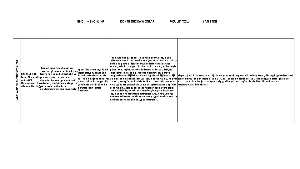 ANTİKANSER ANTİBİYOTİKLERİ ENDİKASYONLAR KONTRENDİKASYONLAR VERİLİŞ YOLU YAN ETKİSİ En sık kullanılan doz şeması, üç