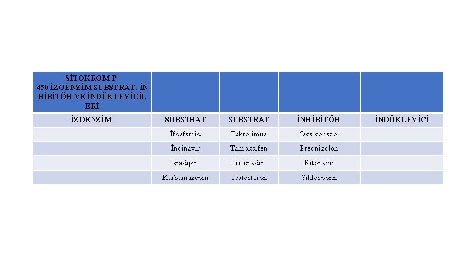 SİTOKROM P 450 İZOENZİM SUBSTRAT, İN HİBİTÖR VE İNDÜKLEYİCİL ERİ İZOENZİM SUBSTRAT İNHİBİTÖR İfosfamid