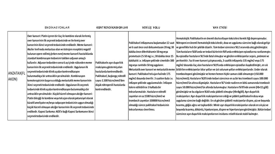 ENDİKASYONLAR KONTRENDİKASYONLAR VERİLİŞ YOLU YAN ETKİSİ 