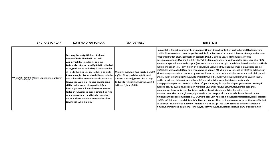 ENDİKASYONLAR KONTRENDİKASYONLAR VERİLİŞ YOLU YAN ETKİSİ 