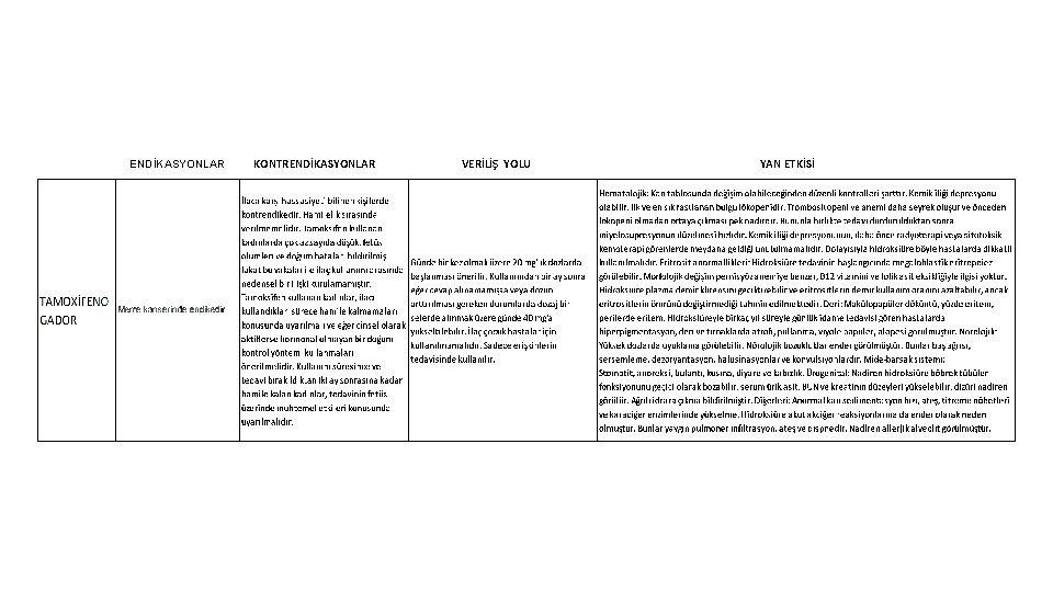 ENDİKASYONLAR KONTRENDİKASYONLAR VERİLİŞ YOLU YAN ETKİSİ 
