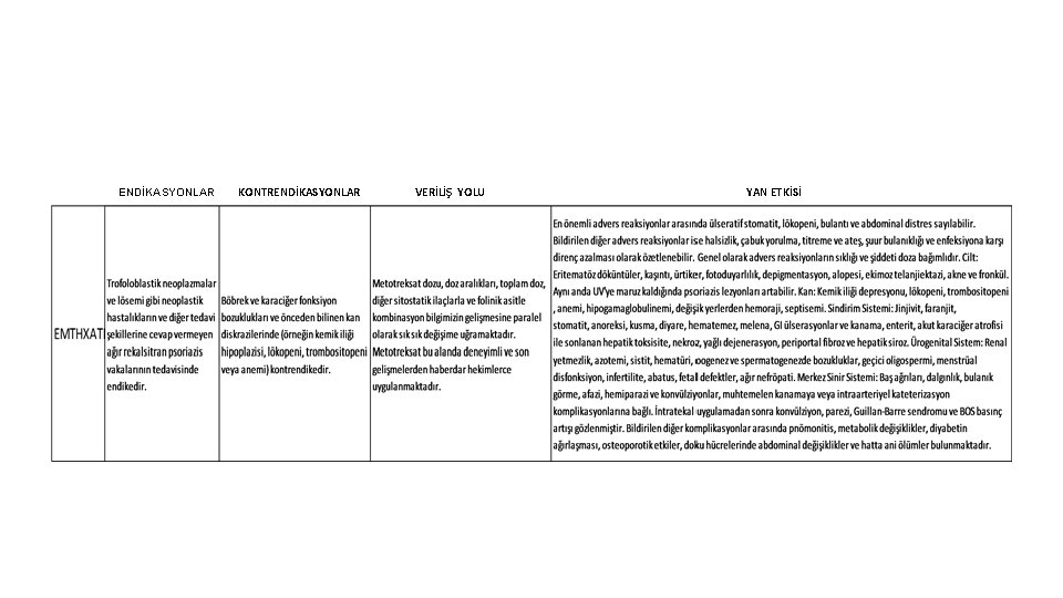 ENDİKASYONLAR KONTRENDİKASYONLAR VERİLİŞ YOLU YAN ETKİSİ 