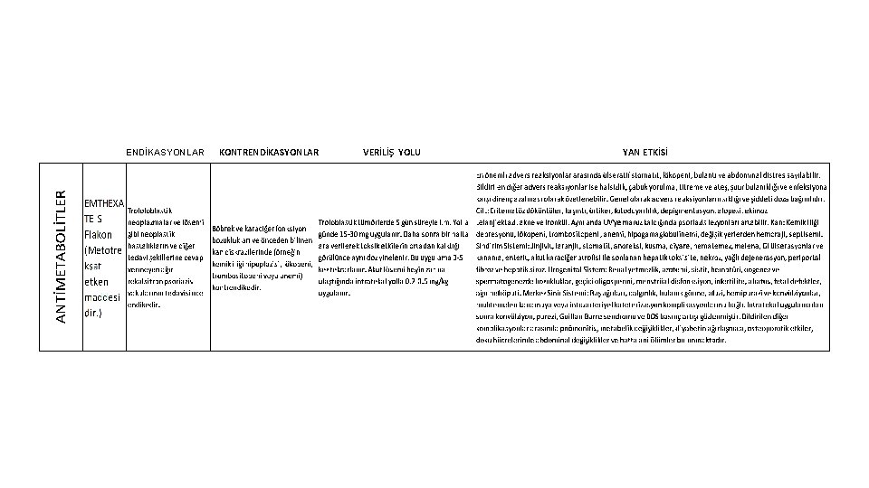 ENDİKASYONLAR KONTRENDİKASYONLAR VERİLİŞ YOLU YAN ETKİSİ 