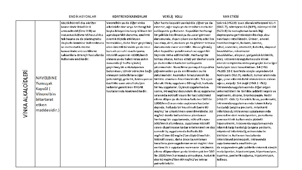 ENDİKASYONLAR KONTRENDİKASYONLAR VERİLİŞ YOLU YAN ETKİSİ 