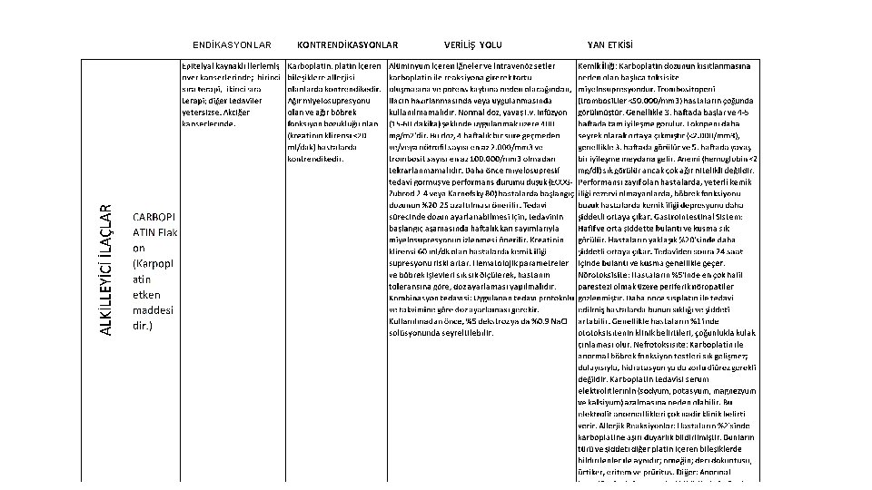 ENDİKASYONLAR KONTRENDİKASYONLAR VERİLİŞ YOLU YAN ETKİSİ 