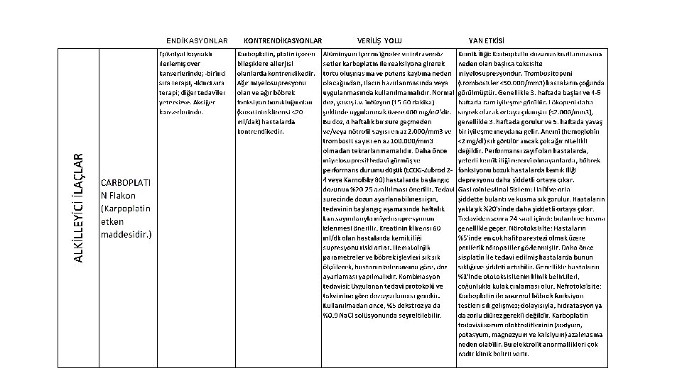 ENDİKASYONLAR KONTRENDİKASYONLAR VERİLİŞ YOLU YAN ETKİSİ 