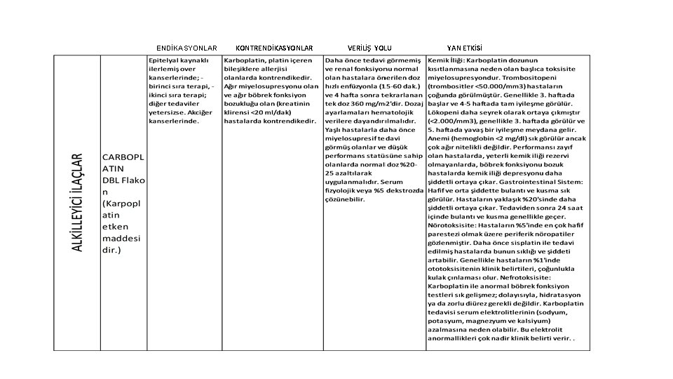 ENDİKASYONLAR KONTRENDİKASYONLAR VERİLİŞ YOLU YAN ETKİSİ 