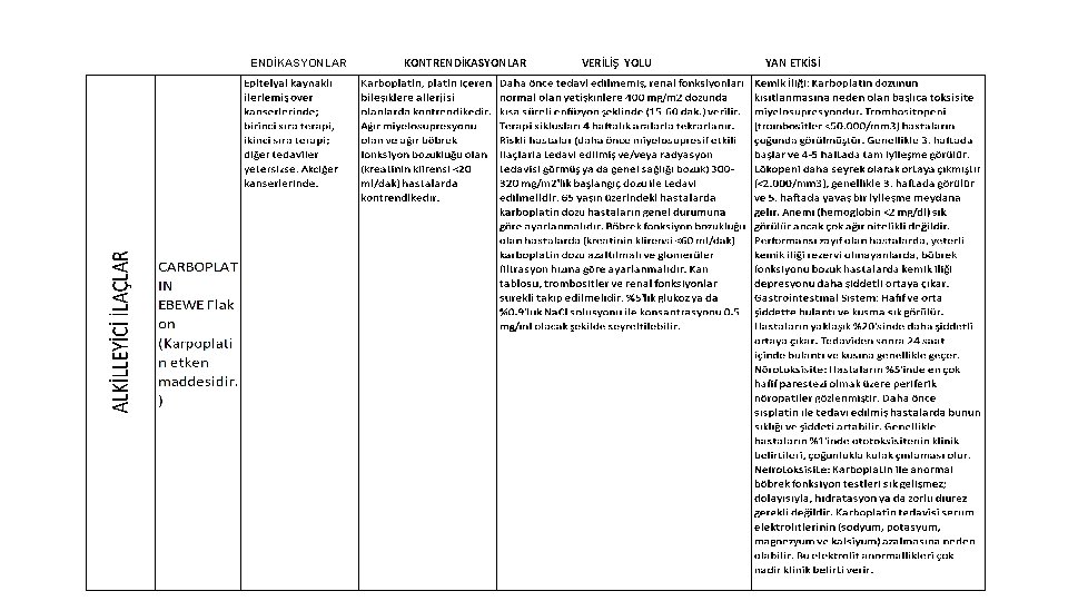 ENDİKASYONLAR KONTRENDİKASYONLAR VERİLİŞ YOLU YAN ETKİSİ 