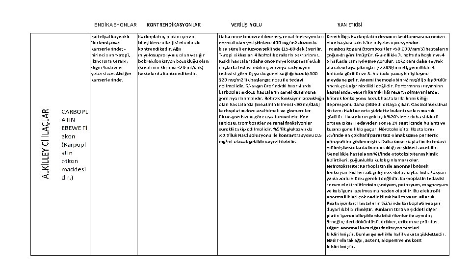 ENDİKASYONLAR KONTRENDİKASYONLAR VERİLİŞ YOLU YAN ETKİSİ 