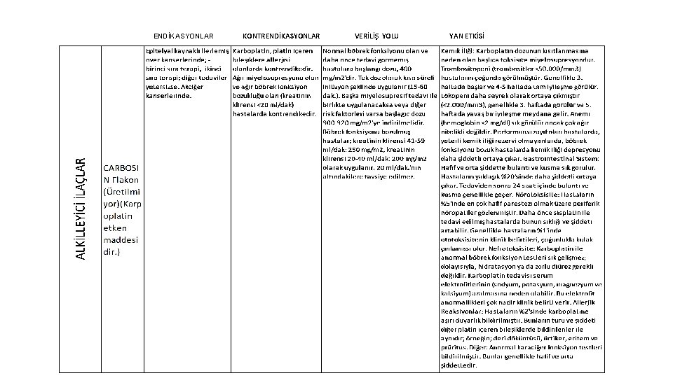 ENDİKASYONLAR KONTRENDİKASYONLAR VERİLİŞ YOLU YAN ETKİSİ 