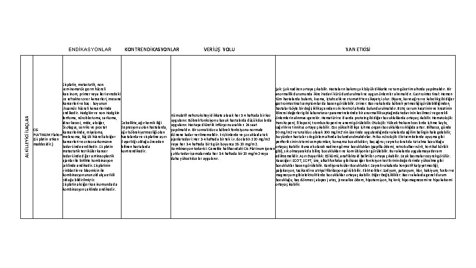 ALKİLLEYİCİ İLAÇLAR ENDİKASYONLAR KONTRENDİKASYONLAR Sisplatin, metastatik, nonseminomatöz germ hücreli karsinom, primer veya ileri evredeki