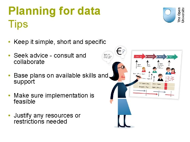 Planning for data Tips • Keep it simple, short and specific • Seek advice