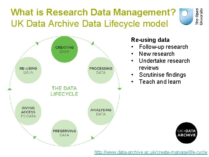 What is Research Data Management? UK Data Archive Data Lifecycle model Preserving datato data