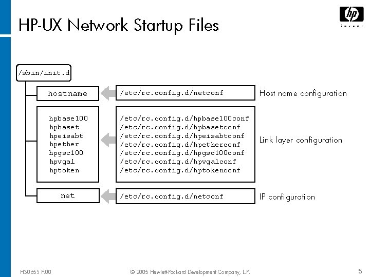 HP-UX Network Startup Files /sbin/init. d hostname /etc/rc. config. d/netconf hpbase 100 hpbaset hpeisabt