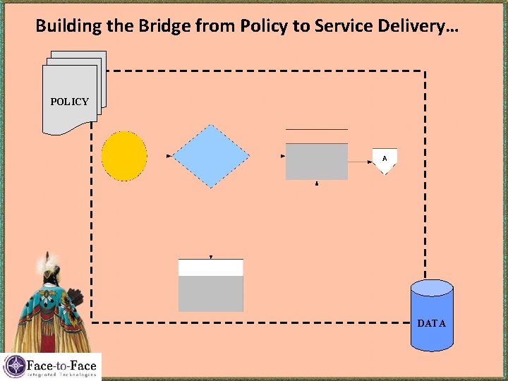 Building the Bridge from Policy to Service Delivery… POLICY DATA Building the Bridge from Policy to Service Delivery… POLICY DATA