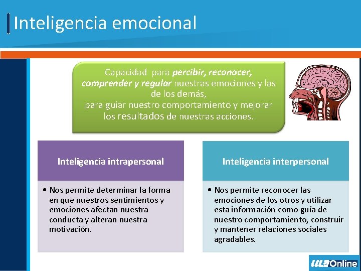 Inteligencia emocional Capacidad para percibir, reconocer, comprender y regular nuestras emociones y las de