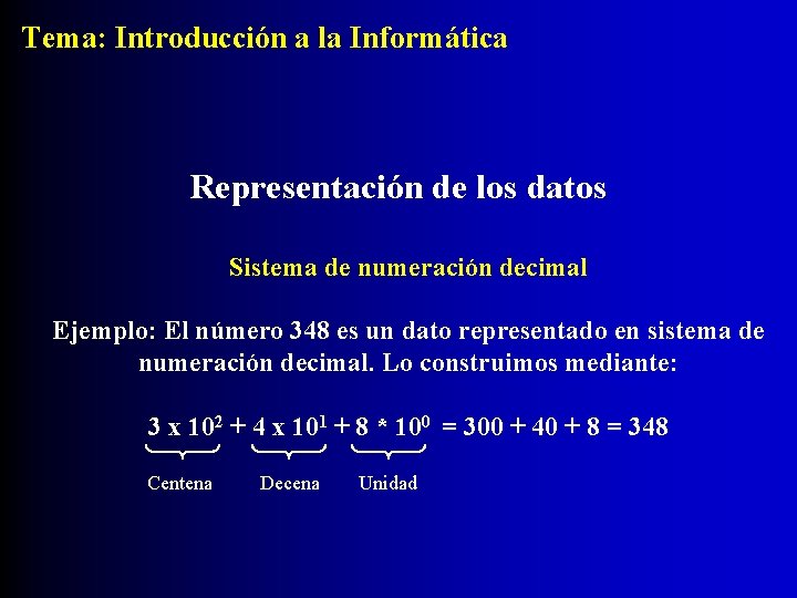 Tema: Introducción a la Informática Representación de los datos Sistema de numeración decimal Ejemplo: