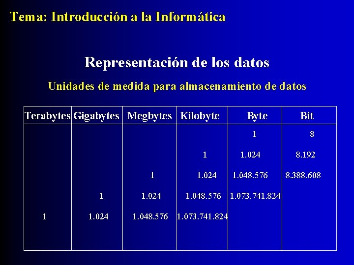 Tema: Introducción a la Informática Representación de los datos Unidades de medida para almacenamiento