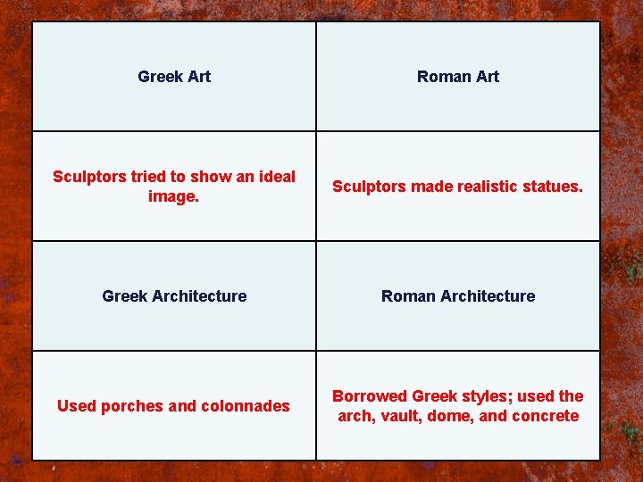 Greek Art Roman Art Sculptors tried to show an ideal image. Sculptors made realistic