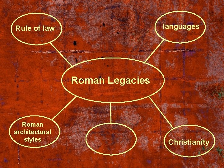 languages Rule of law Roman Legacies Roman architectural styles Christianity 
