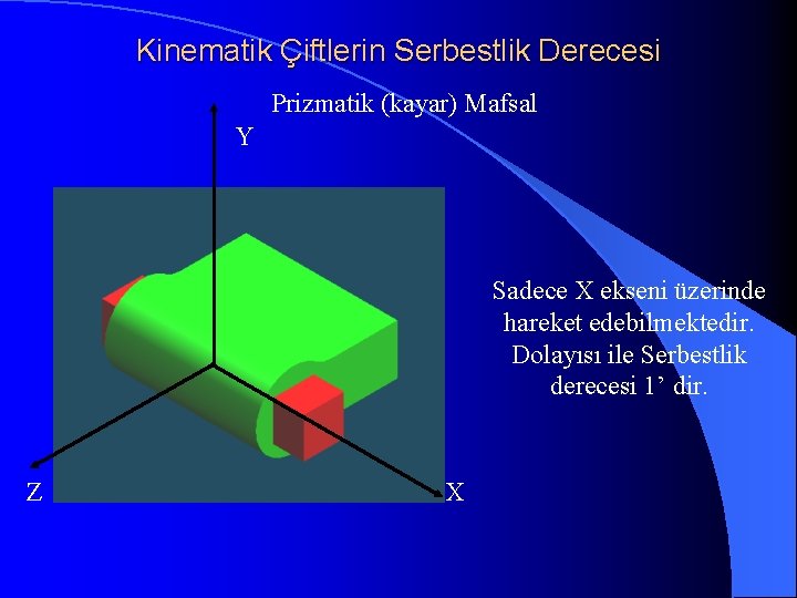 Kinematik Çiftlerin Serbestlik Derecesi Prizmatik (kayar) Mafsal Y Sadece X ekseni üzerinde hareket edebilmektedir.