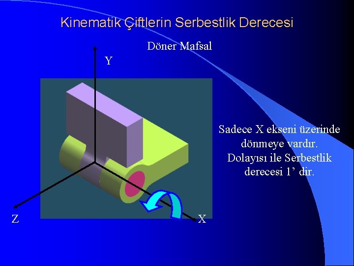 Kinematik Çiftlerin Serbestlik Derecesi Döner Mafsal Y Sadece X ekseni üzerinde dönmeye vardır. Dolayısı