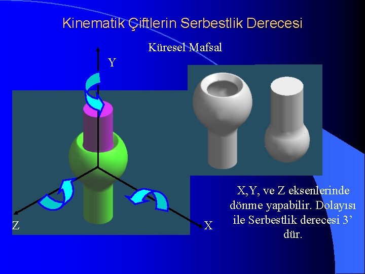 Kinematik Çiftlerin Serbestlik Derecesi Küresel Mafsal Y Z X X, Y, ve Z eksenlerinde