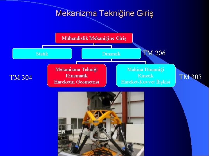 Mekanizma Tekniğine Giriş Mühendislik Mekaniğine Giriş Statik TM 304 Dinamik Mekanizma Tekniği Kinematik Hareketin