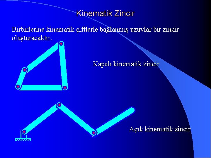 Kinematik Zincir Birbirlerine kinematik çiftlerle bağlanmış uzuvlar bir zincir oluşturacaktır. Kapalı kinematik zincir Açık