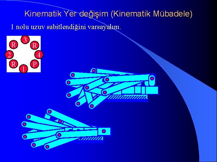 Kinematik Yer değişim (Kinematik Mübadele) 1 nolu uzuv sabitlendiğini varsayalım. R 2 R 3