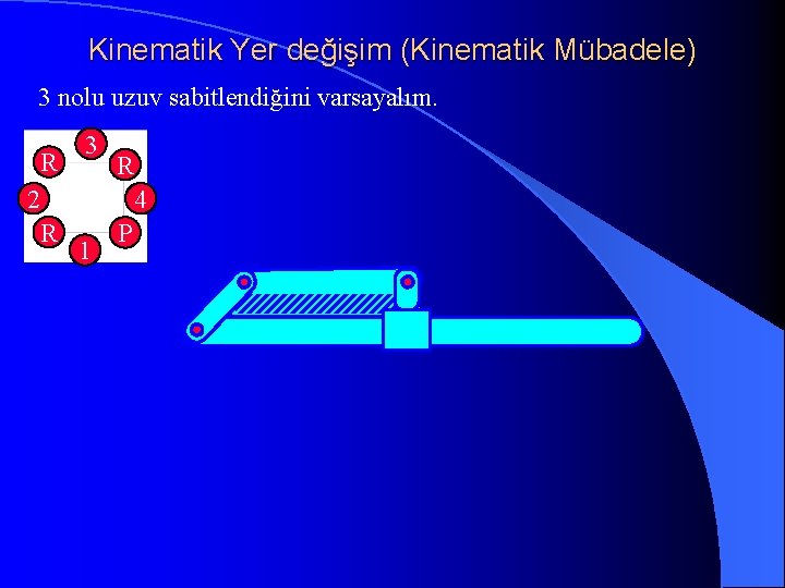 Kinematik Yer değişim (Kinematik Mübadele) 3 nolu uzuv sabitlendiğini varsayalım. R 2 R 3