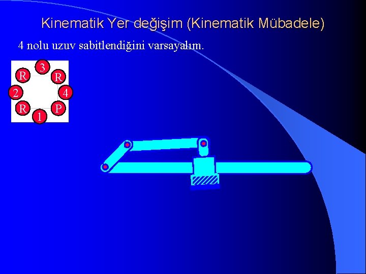 Kinematik Yer değişim (Kinematik Mübadele) 4 nolu uzuv sabitlendiğini varsayalım. R 2 R 3