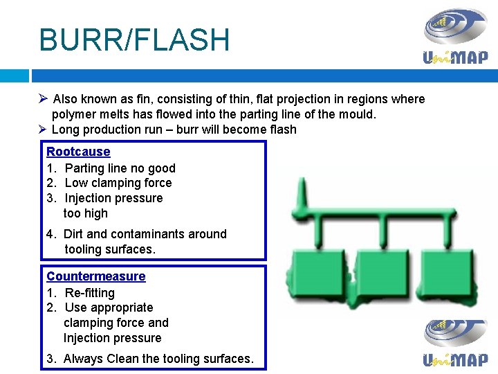 BURR/FLASH Ø Also known as fin, consisting of thin, flat projection in regions where