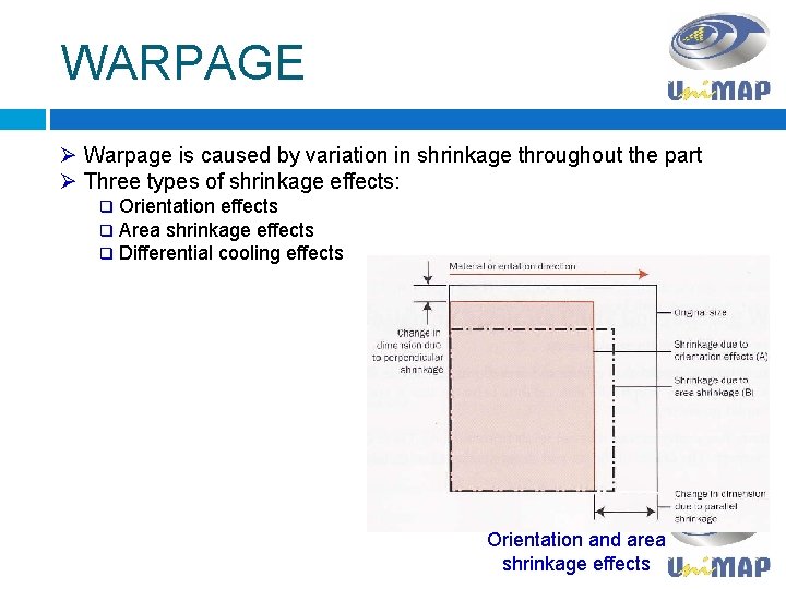 WARPAGE Ø Warpage is caused by variation in shrinkage throughout the part Ø Three