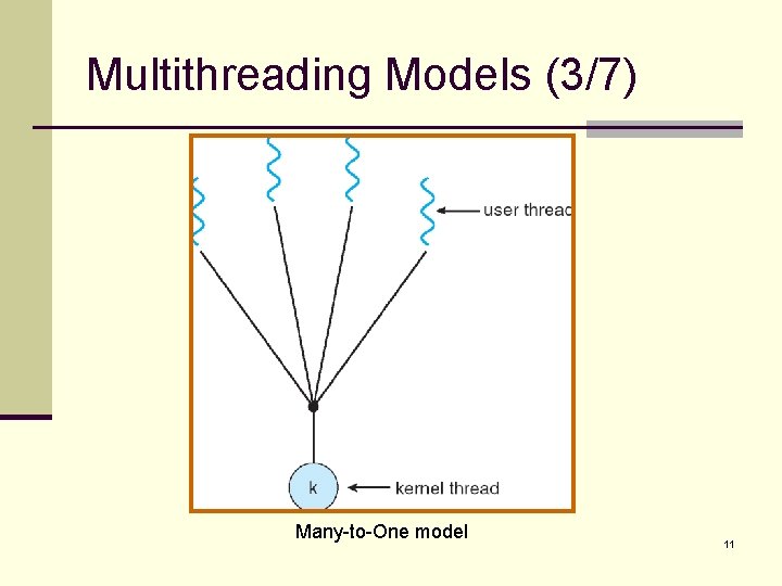 Multithreading Models (3/7) Many-to-One model 11 