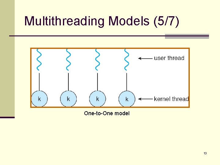 Multithreading Models (5/7) One-to-One model 13 