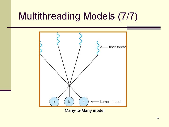 Multithreading Models (7/7) Many-to-Many model 15 