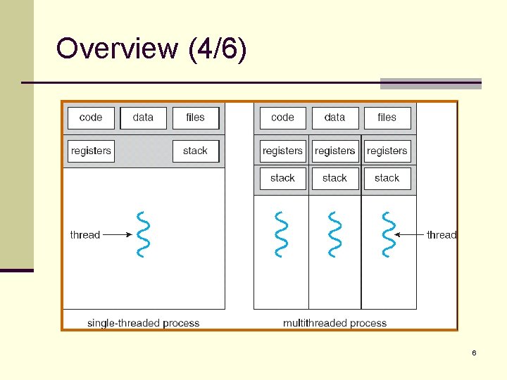 Overview (4/6) 6 