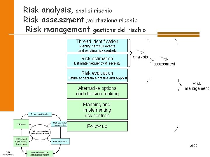 Risk analysis, analisi rischio Risk assessment, valutazione rischio Risk management gestione del rischio Thread