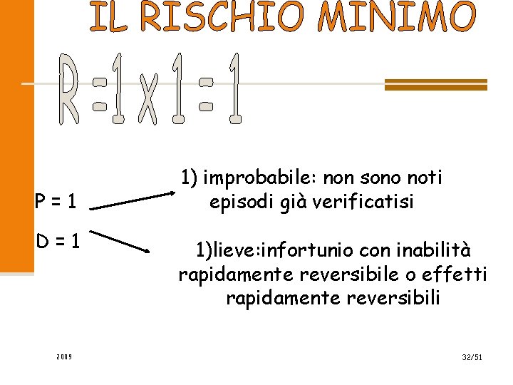 P=1 D=1 2009 1) improbabile: non sono noti episodi già verificatisi 1)lieve: infortunio con