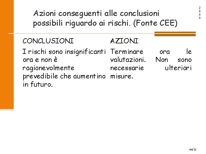 2 0 0 9 Azioni conseguenti alle conclusioni possibili riguardo ai rischi. (Fonte CEE)