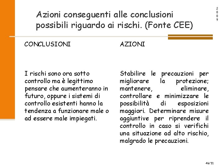 2 0 0 9 Azioni conseguenti alle conclusioni possibili riguardo ai rischi. (Fonte CEE)