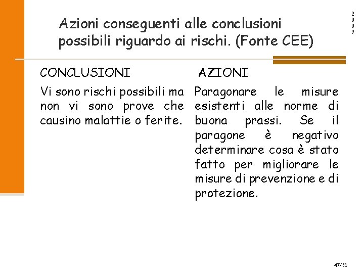 2 0 0 9 Azioni conseguenti alle conclusioni possibili riguardo ai rischi. (Fonte CEE)