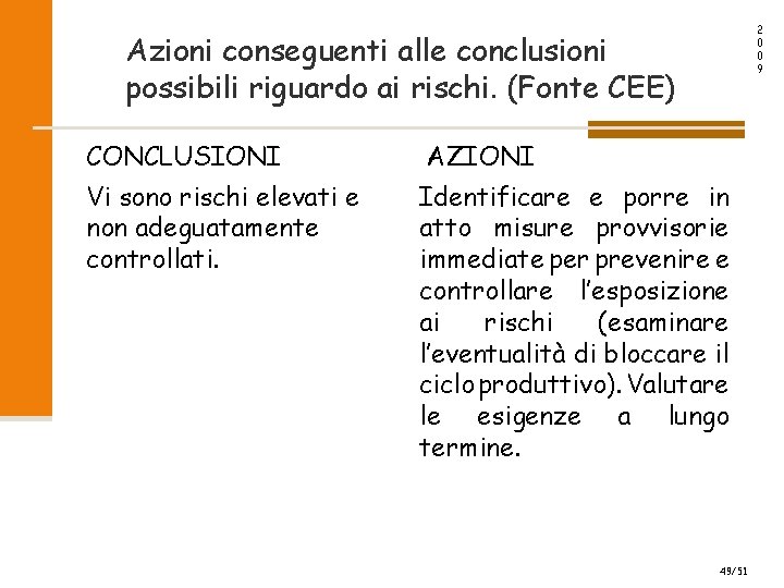 2 0 0 9 Azioni conseguenti alle conclusioni possibili riguardo ai rischi. (Fonte CEE)