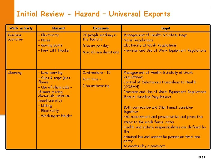 8 Initial Review - Hazard – Universal Exports Work activity Machine operator Cleaning Hazard