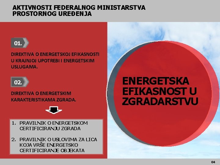 AKTIVNOSTI FEDERALNOG MINISTARSTVA PROSTORNOG UREĐENJA 01. DIREKTIVA O ENERGETSKOJ EFIKASNOSTI U KRAJNJOJ UPOTREBI I